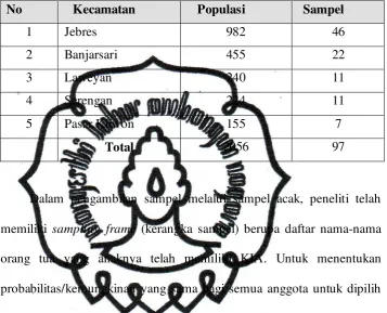 TABEL 3.2 