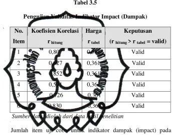   Tabel 3.5 