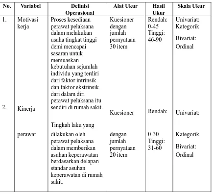 Tabel 1. Definisi operasional 