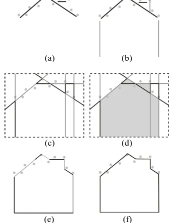 Figure 2. Detected building boundary (outer line segments) and step edges (inner line segments): (a) building boundary and step edges and (b) orientation regularization