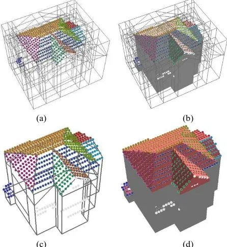Figure 5 Segmented roof LiDAR points and reconstructed model: (a)space partitioning, (b) binary labeling of cells, (c)surface extraction and (d) reconstucted model