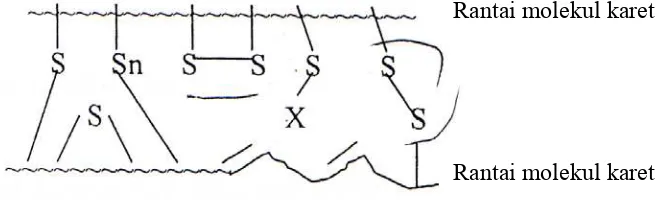 Gambar 2.4. Semua jenis ikatan sulfida (mono dan dipoli)  