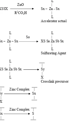 Gambar 2.5. Skema peran aktivator seng oksida dalam kaitannya dengan asam lemak 