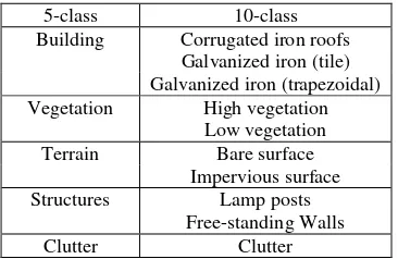 Table 1. Classes defined in the two classification problems.  