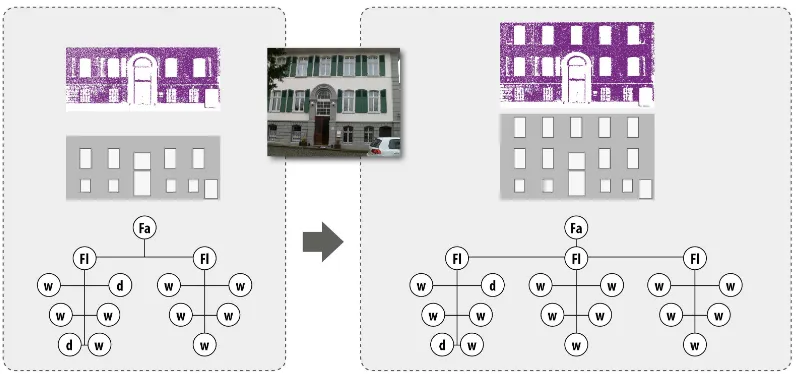 Figure 6: An incremental interpretation of the fac¸ade (Fa) of the Frankenforst manor in Vinxel/ Germany