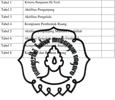 Tabel 1 Kriteria Bangunan Hi-Tech  
