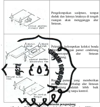 Gambar 4. Alur lintasan pengunjung 