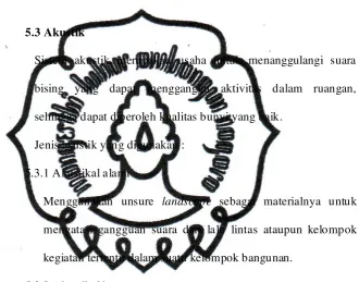 Gambar 9 . Penghawaan Buatan 