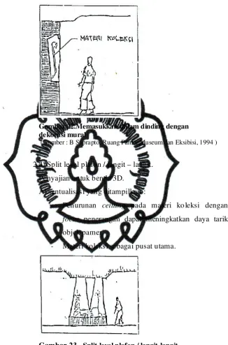 Gambar 23 . Split level plafon / langit-langit  