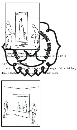 Gambar 28.Vitrin tengah 