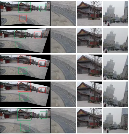 Figure 5. Comparison with the other image stitching algorithms on Temple images. From first row to last row, the results are: ICE, APAP, SPHP, SPHP+APAP, and our approach