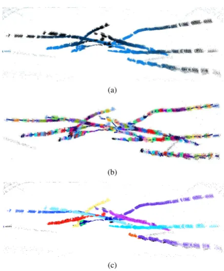 Figure 5: Moving object tracking. (a) original detected mov-ing points; (b) detected tracklets in partitioned temporal windows(tracklets are in dark blue, points in different temporal windowsare coloured randomly); (c) connected ﬁnal trajectories.