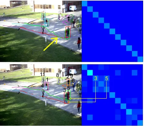 Figure 1. Trajectories generated using a stand-alone Kalman Fil-ter (upper image) and the proposed method (lower image)