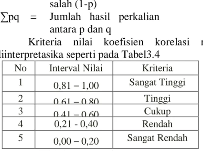 Tabel 3.3  Kriteria untuk penafsiran koefisien  korelasi (r)