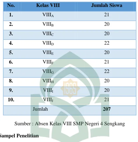 Tabel 3.2 Populasi Siswa kelas VIII   SMP Negeri 4 Sengkang Kabupaten Wajo 