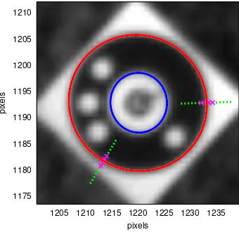 Figure 5: Target pose determination problem, projection on theyzCwhich is coplanar to the plane of the camera frame