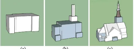 Figure 1. A building in different Level of Details (LoD). (a) The LoD1 model; (b) the LoD1+ model; (c) the LoD2 model