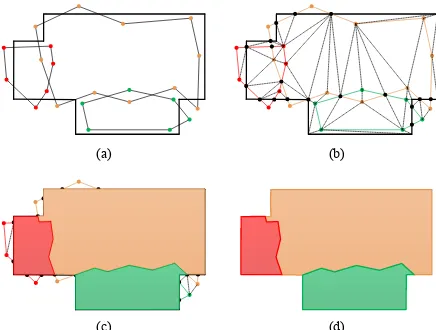 Figure 4. Snapping of roof layer contours. (a) The footprint map and the  roof layer contours (with coloured nodes); (b) The derived Constrained Delaunay Triangulations; (c) The tagged roof regions; (d) The output of snapped contours