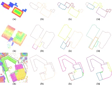 Figure 8. Map partition results. Row (1) Building 1 from MAP1; Row (2) Building 2 from MAP1; Row (3) Building 3 from MAP2; Colum (a) lidar points; Colum (b) Reference partitions; Colum (c) Partition results by Method 1; Colum (d) Partition results by Metho