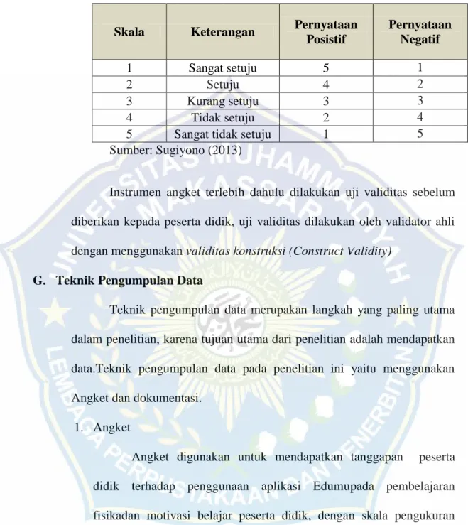 Tabel 3.1 : Skala Likert 