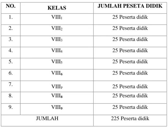 Table 1: Jumlah Populasi