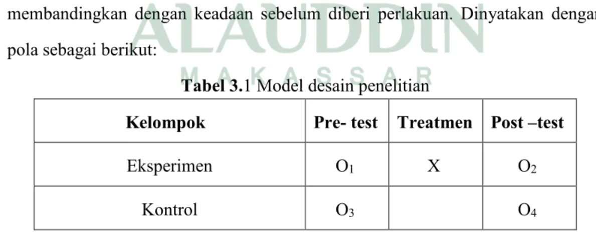 Tabel 3.1 Model desain penelitian 