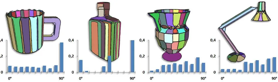 Figure 3: Pairwise Orientation.shape of the mug is translated into a mostly uniform distribution with a peak owing to the bottom
