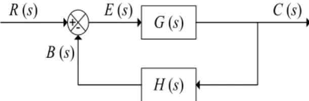 Gambar 1 Elemen diagram blok