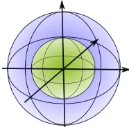 Figure 3. Histogram bins (shells are different colored spheres).