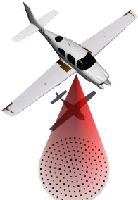 Figure 1: Different scan patterns supported by HELIOS: (a) rotat-ing mirror, (b) ﬁber array, (c) oscillating mirror, (d) conic mirror.Aircraft 3D model: CC-BY-SA Emmanuel Baranger