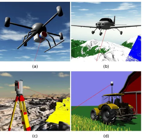 Figure 3: Surveys with different types of scanner and platforms,rendered by the visualization module: (a) quadrocopter, (b) ﬁxed-wing aircraft, (c) tripod, (d) tractor