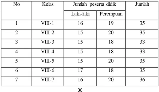 Tabel 3.1 Populasi  Siswa Kelas VIII SMP Negeri 9 Bandung 