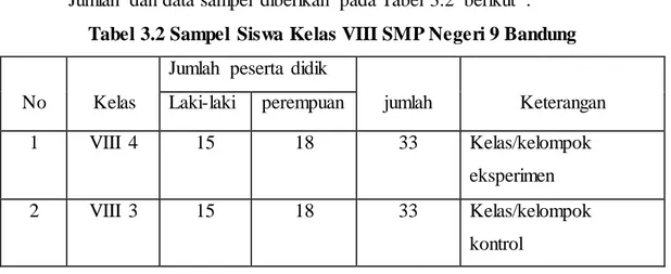 Tabel 3.2 Sampel  Siswa Kelas VIII SMP Negeri 9 Bandung 
