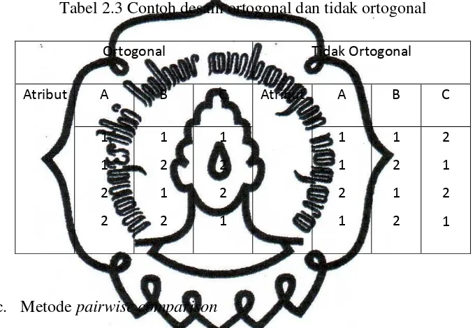 Tabel 2.3 Contoh desain ortogonal dan tidak ortogonal 