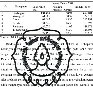 Tabel 3.1  Luas Panen, Hasil Per Hektar dan Produksi Jagung Terbesar Di Jawa Tengah Tahun 2009 