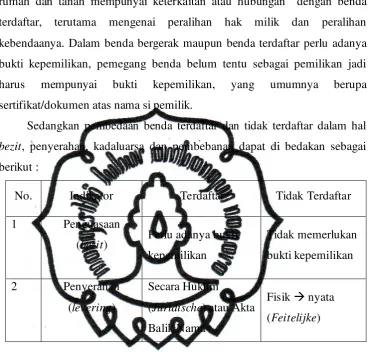 Tabel 3. Pembedaan Benda Terdaftar  