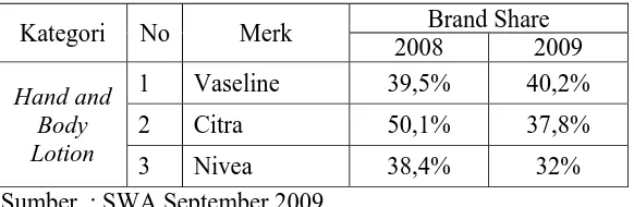 Tabel 1 :  Brand Share Kategori Hand and Body Lotion  Tahun 2008 - 2009 