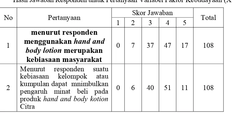 Tabel 4.4. 