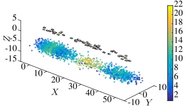 Figure 4.Comparison of our results (blue) with results fromChatterjee and Govindu (2013) (green and yellow) showing themean angular error to the ground truth as a function of the rate ofoutliers in the relative rotations.