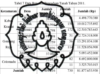 Tabel 7 Data Rencana Pengadaan Tanah Tahun 2011. 