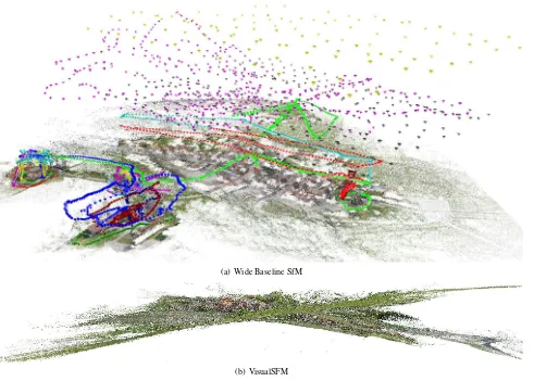 Figure 7. Image set Village containing 3531 images acquired from the ground and from various Unmanned Aerial Systems