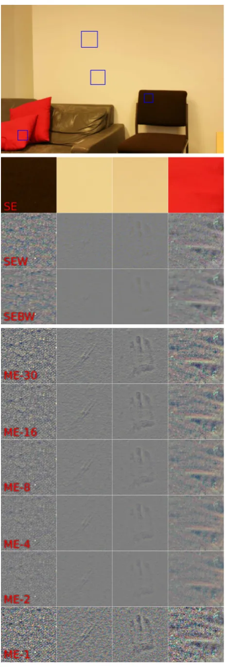 Figure 7. Noise suppression and contrast enhancement: Top: Ex-ample image (Cropped details marked in blue); From top to bot-tom: SE, SEW, SEBW, ME-30, -16, -8, -4, -2, -1 crops.