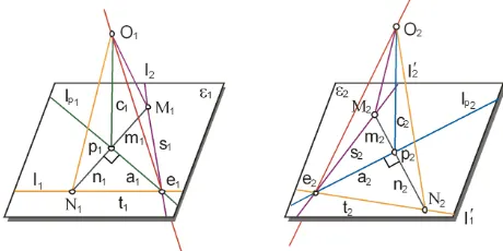 Figure 3. Epipolar planes Πselected epipolar lines Μ, ΠΝ  defined by two randomly l1, l2 define a dihedral angle γ