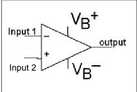 Gambar  menunjukkan simbol dari sebuah penguat operasional. Teminal  input 1 dan 2 adalah terminal masukan dan terminal output adalah terminal  keluaran