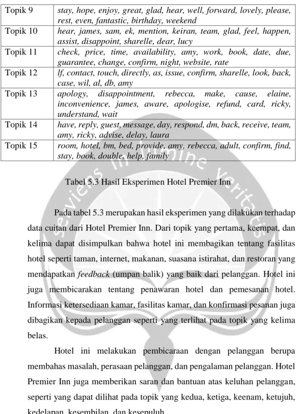 Tabel 5.3 Hasil Eksperimen Hotel Premier Inn 