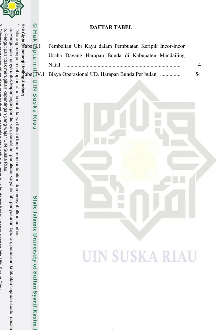 Tabel I.1   Pembelian  Ubi  Kayu  dalam  Pembuatan  Keripik  Incor-incor  Usaha  Dagang  Harapan  Bunda  di  Kabupaten  Mandailing 