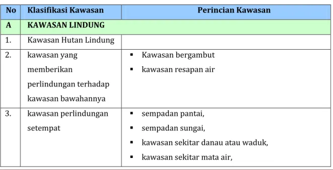 Tabel 2.11 Klasifikasi Pola Ruang Wilayah Kabupaten 