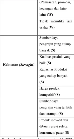 Tabel 3. EFAS (Eksternal Faktor Analysis 