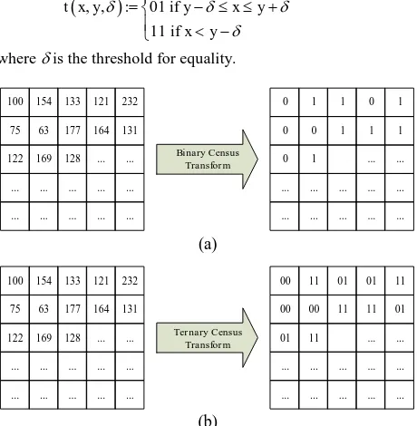 Figure 2. Illustration of census transform on a 5  5 grid; (a) Binary census transform and (b) ternary census transform