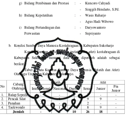 Tabel 3 Data Prasarana Olahraga Unggulan Kabupaten Sukoharjo  